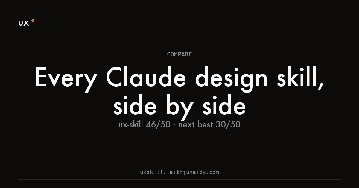 Compare page scorecard tile comparing ux-skill against eight Claude UX skills